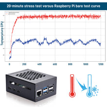 52Pi Raspberry Pi 5 Metal Case with Cooling Fan and Heatsinks Support PCle M.2 NVMe Shield Top X1001