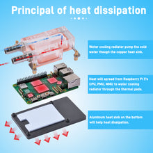52Pi ICE Pump Cooling System for Raspberry Pi 5, Cold Water Cooling Kit with colorful LED lights