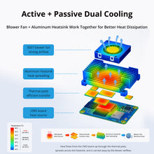52Pi Aluminum Alloy Heatsink with 3007 Blower Fan for Raspberry Pi Compute Module 5, Active Passive Dual Cooling Radiator for Raspberry Pi CM5