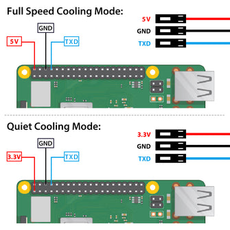52Pi Raspberry Pi 4 Fan ABS Case with PWM Cooling Fan 40X40X10mm and 4pcs Raspberry Pi 4 Heatsink for Raspberry Pi 4 Model B (Black with Large Fan)