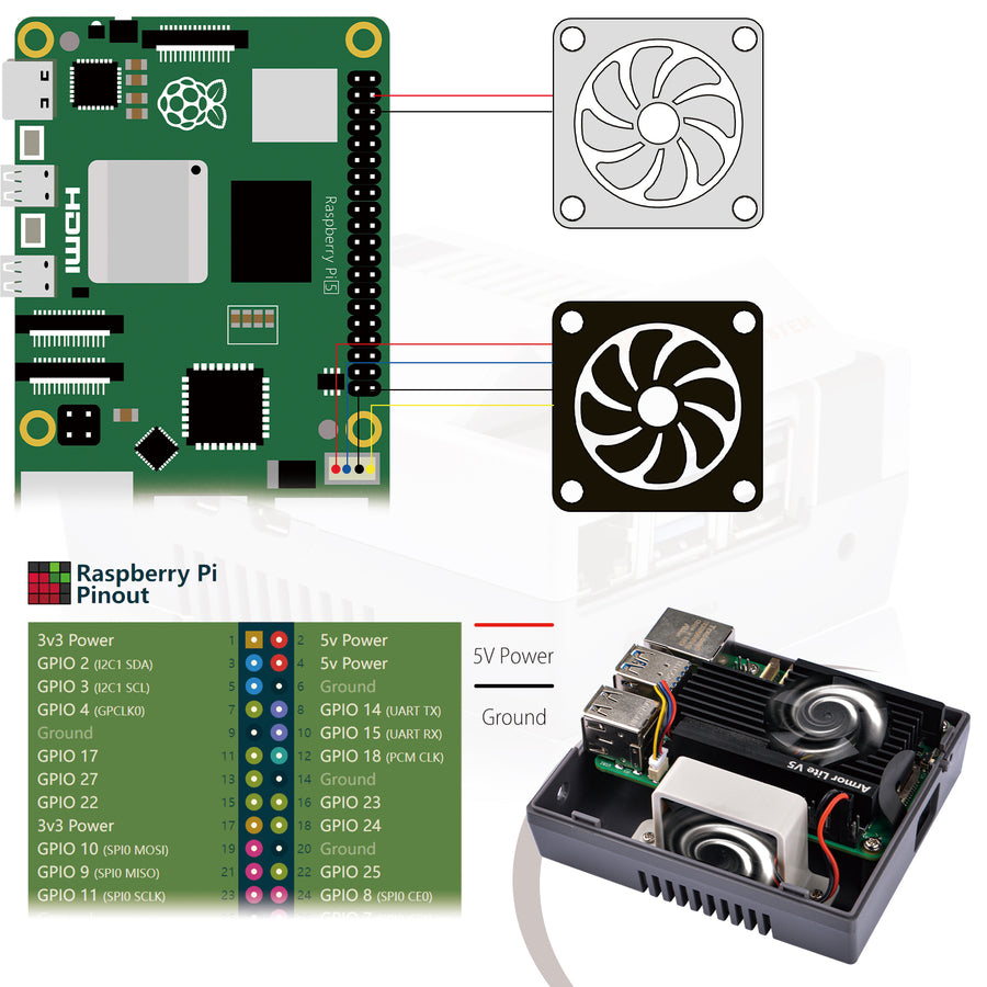 GAME5Pi Case with N08 M.2 NVME PCIE Board For Raspberry Pi 5, with