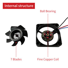 52Pi 2 Set DC 5V Adjustable Speed 40*40*10mm LED 3 Wires Silent Cooling Fan Kit for Raspberry Pi