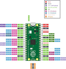 Raspberry Pi Pico Board Microcontroller Board Dual-Core 264KB ARM Low-Power Microcomputers Cortex-M0+ Processor