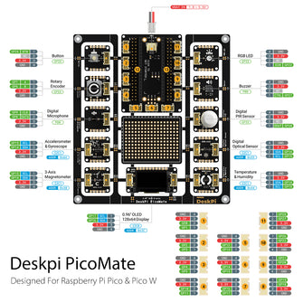 DeskPi PicoMate for Raspberry Pi Pico / Pico W
