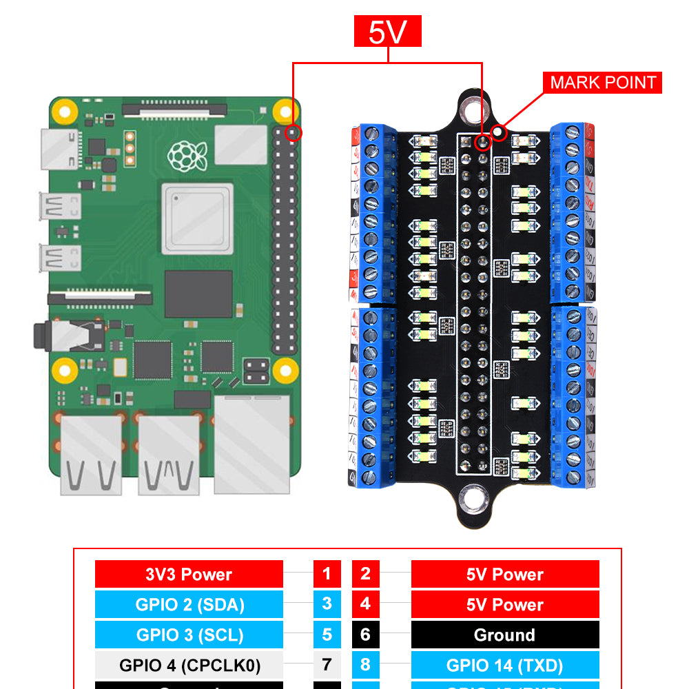 Gpio Module For The Raspberry Pi 52Pi Micro GPIO Terminal Block Breakout Board Module for Raspberry Pi ...