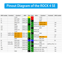 52Pi Rock Pi 4 Model SE Starter Kit with Rock Pi 4 SE 4GB Single Board Computer, Rock Pi 4 SE Case, Rock Pi 4 SE 4007 PWM Fan with Speed Control and Rock Pi 4 SE Heatsinks