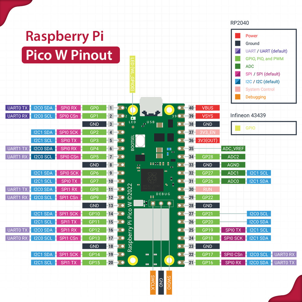 52Pi Raspberry Pi Pico WH IoT Starter Kit with Soldered Header Pin, UP ...