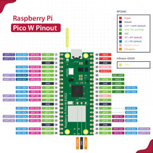 Raspberry Pi Pico WH IoT Starter Kit with Soldered Header Pin 、UPS OLED Module and Sensors