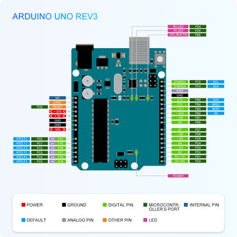 Arduino Esp Rpi 52Pi Development Boards Ultimate Starter Kit Raspberry Pi Pico, Arduin ...