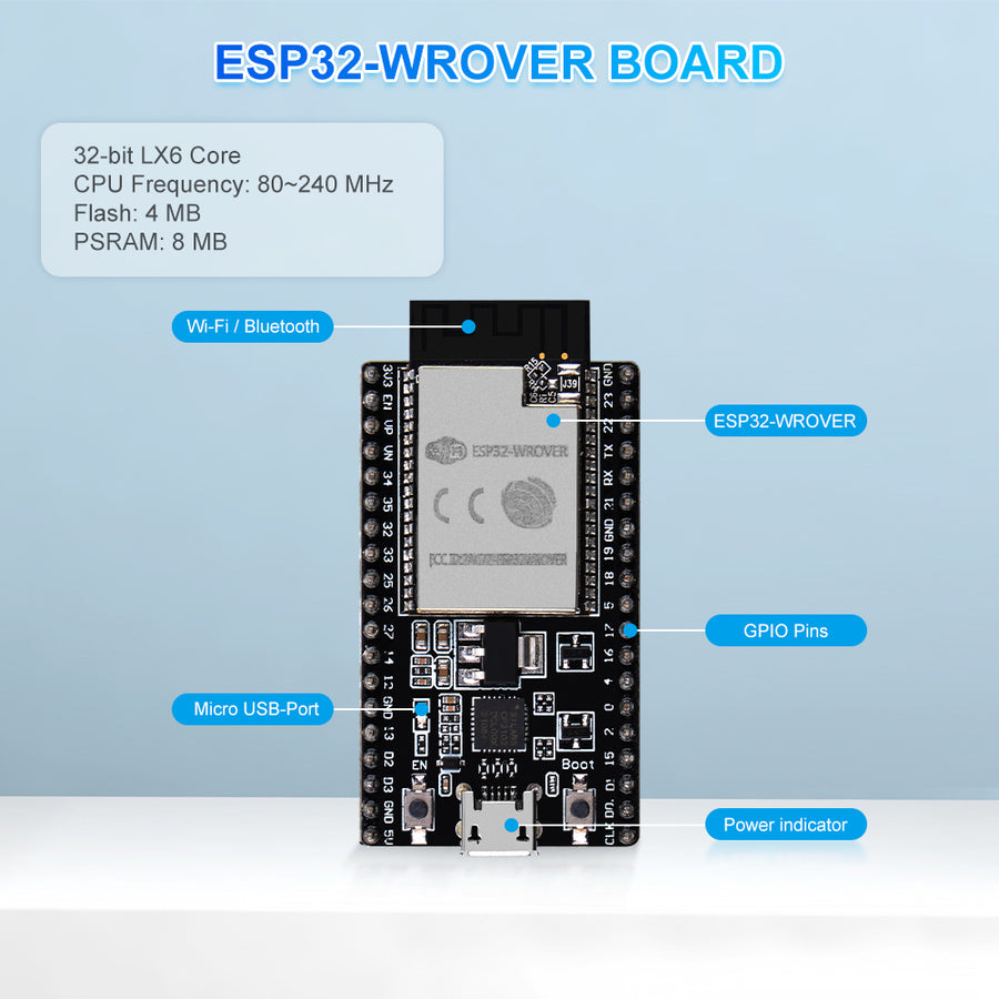 52Pi Development Boards Ultimate Starter Kit Raspberry Pi Pico