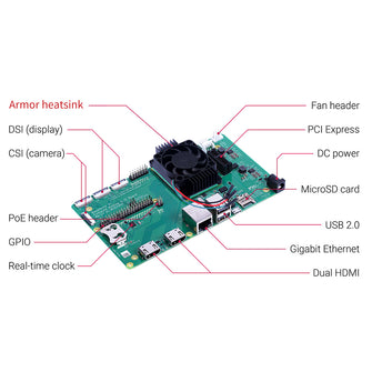 CNC Heatsink with PWM Fan For Raspberry Pi CM4 Module