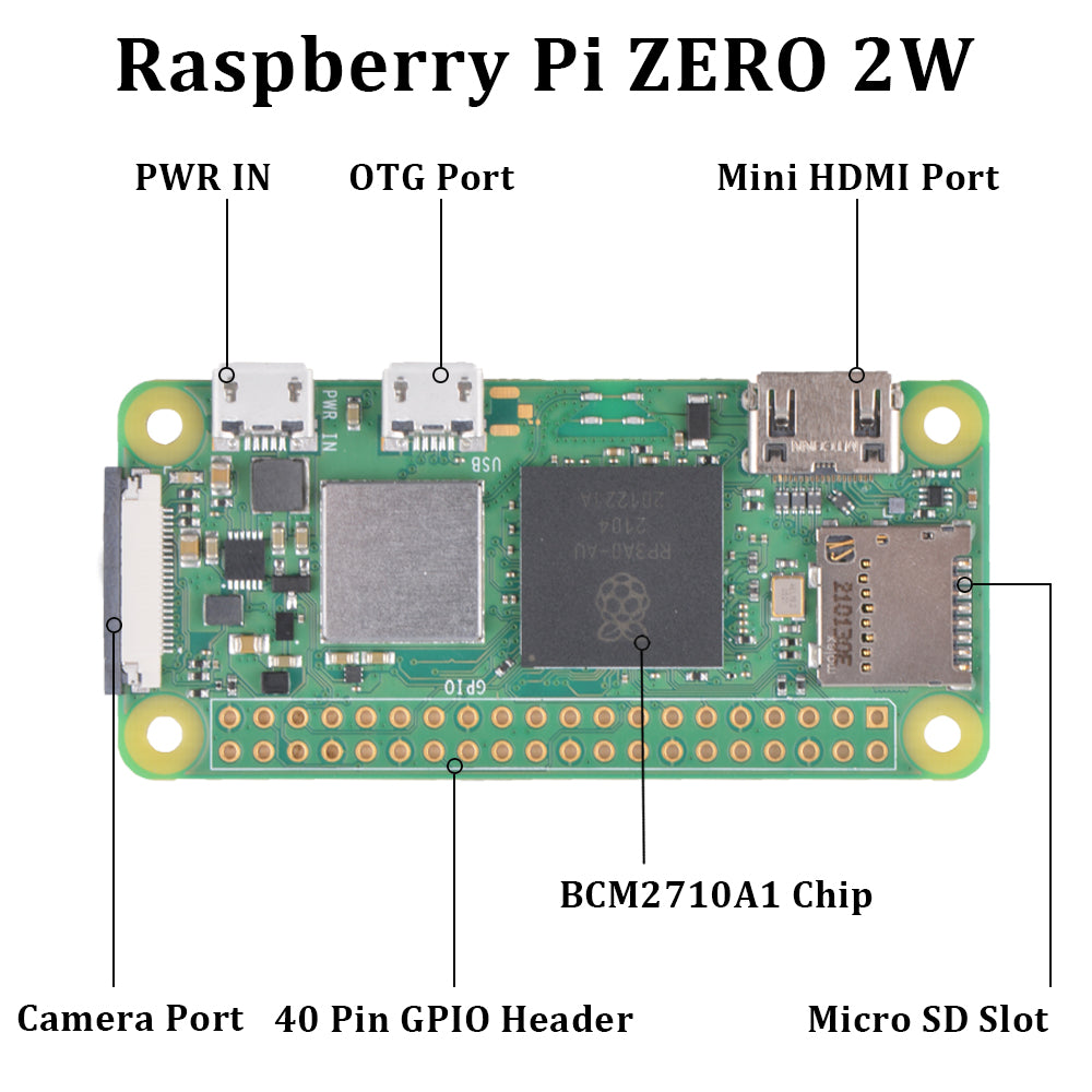 52Pi Raspberry Pi Zero 2 W Quad-core 64-bit Cortex-A53 Bluetooth BLE ...